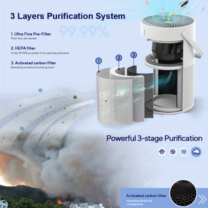 Portable HEPA Air Purifier (3-in-1)