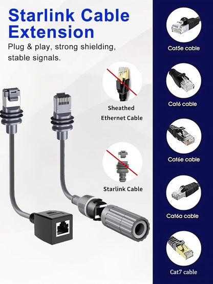 Starlink Ethernet Adapter Cable Kit for Starlink 3rd Generation Ethernet Adapter/Mini Disk