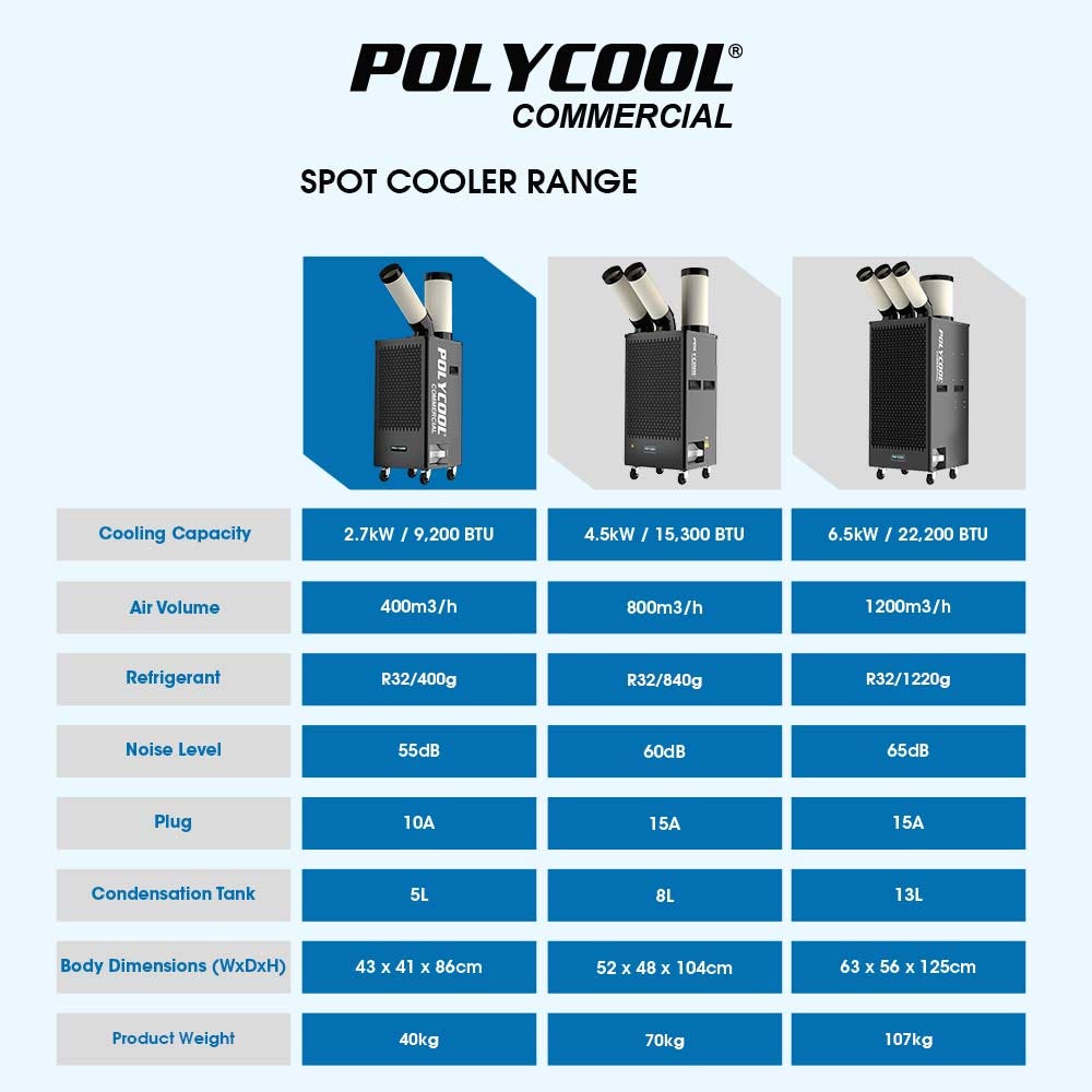 POLYCOOL 2.7kW Portable Industrial Spot Cooler