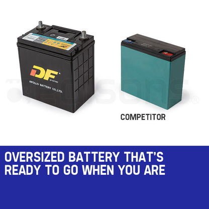 GENPOWER 7kW Peak 5kW Rated Commercial Diesel Generator, Electric Key Start, 1 x 20A 415V 3 Phase, 3 x 15A 240V