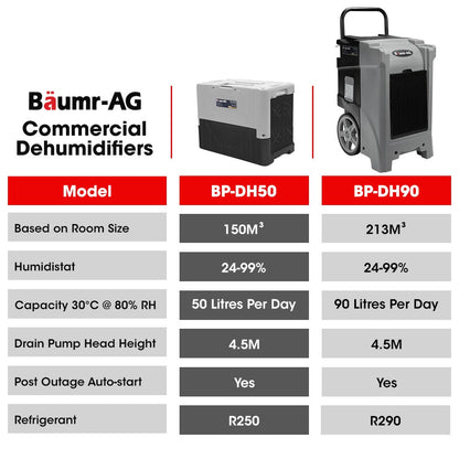 Baumr-AG 50L/day Commercial Air Dehumidifier for Mould, Portable, Stackable, LCD Display, Wheels