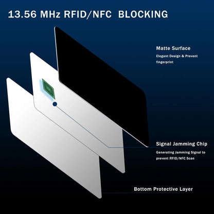 Black Style RFID & NFC Blocking Card Set (5 Pack) - Contactless NFC ID / Credit Card Protection, Anti-Skimming Shield for Wallet