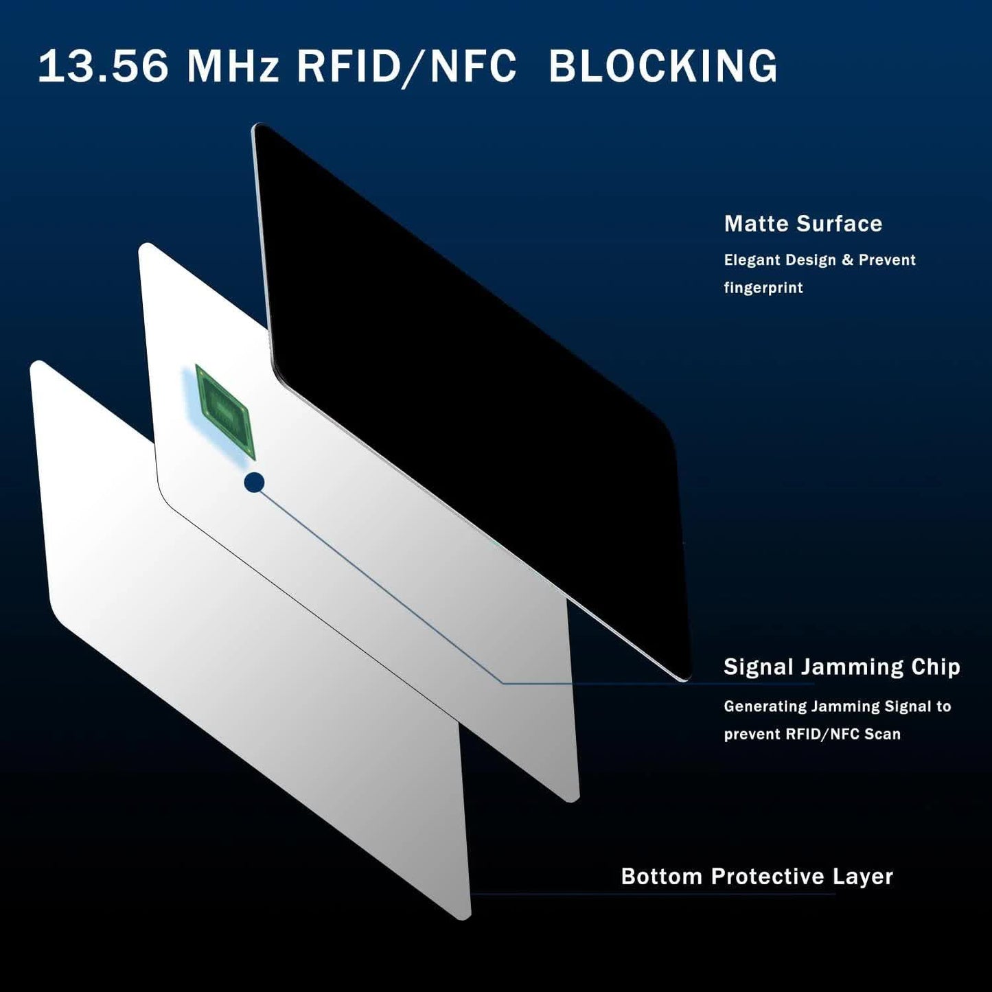 Dark Blue Style RFID & NFC Blocking Card Set (5 Pack) - Contactless NFC ID / Credit Card Protection, Anti-Skimming Shield for Wallet