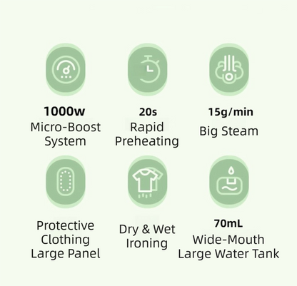 Green Foldable Handheld Garment Steamer & Portable Steam Iron - 15g/min & 70ML Travel Steamer for Apartment Living and Holiday Trips